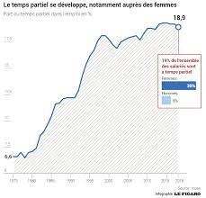 Modulations du temps de travail : La Diminution Du Temps De Travail En France Temps D Avance Conseil Amoa Gta Et Planning