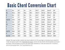 Chord Conversion Chart Basic