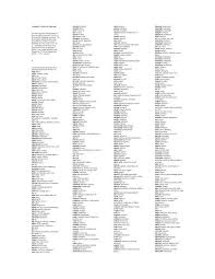 Teori ini sebenarnya cuba menerangkan berkaitan dengan proses pemilihan kerjaya yang lebih memberikan fokus berkaitan teori perbezaan peribadi individu. Akademia Vortaro De Esperanto The List Of Words In This Dictionary Is