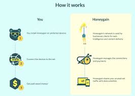 None of these apps are going to make you a millionaire. How To Make Free Money Online With Honeygain Passive Income Stream Digital Nomad Quest