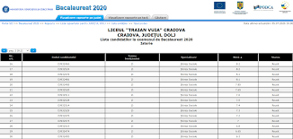 În sesiunea suplimentară, probele pentru examenul național de bacalaureat vor începe la ora 10.00. Candidatul 930634 A Picat Bacul DeÈi E Singurul Din Liceu Cu 10 La RomanÄ Èi 10 La Anatomie A Luat 3 6 La MatematicÄ Edupedu Ro