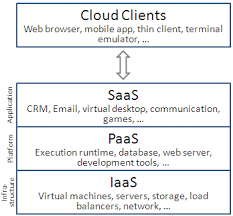Cloud Computing Cloud Computing Cloud Services Cloud Computing Services