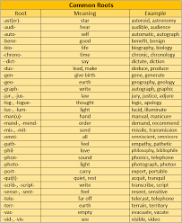 Vocabulary Social Studies 07 Vocabulary Social Studies Root Words
