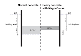 The industry uses magnadense mainly as loose ballast or as aggregate for. Https Betoni Com Wp Content Uploads 2015 11 10 Leon Hendriks Lkab Minerals Oy Pdf