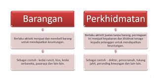 Insurans kesihatan jenis ini memerlukan anda untuk membiayai perbelanjaan perubatan terlebih dahulu, kemudian laporkan kepada syarikat insurans supaya ia boleh dibayar balik. Jenis Jenis Perniagaan Dan Syarikat Di Malaysia