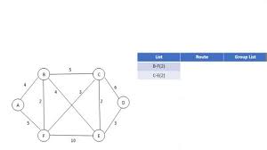 Maybe you would like to learn more about one of these? Minimum Spanning Tree Algoritma Kruskal Youtube