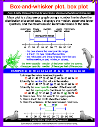 Pin On Graphing And Data