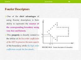 Image Feature Extraction