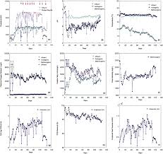 While the bod test is performed by using a population of bacteria and other microorganisms to attempt to duplicate what would. Monitoring The Performance And Microbial Diversity Dynamics Of A Full Scale Anaerobic Wastewater Treatment Plant Treating Sugar Factory Wastewater Environmental Science Processes Impacts Rsc Publishing