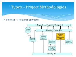 Adaptive (agile) project management solution. Project Management Methodologies And Planning