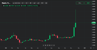 Straight up, xrp will hit $10,000 soon. New Research Ripple Price Prediction Is The Best Yet To Come For Xrp Currency Com