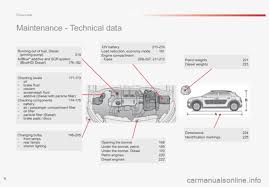 The citroën c4 cactus is a subcompact crossover suv, produced by french automaker citroën in spain between april 2014 and december 2017. Citroen C4 Cactus 2016 Transparent Png 960x640 Free Download On Nicepng