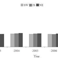 What are the most popular kota kinabalu airlines for direct flights from kota kinabalu to tawau? Fish Landings In Metric Tons During Monsoonal Seasons In A Kota Download Scientific Diagram