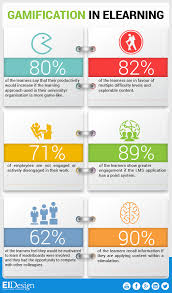 Gamification In Elearning Facts Infographic E Learning Infographics Gamification Education Elearning Educational Infographic