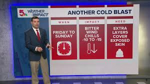 Weather Impact: St. Louis 7-Day forecast
