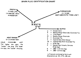 Ac Delco Plug Heat Range Heat Range Chart For Champion Spark