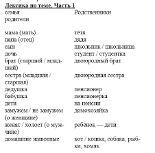 текст про семью на английском с переводом на русский Prepodavanie Leksiki Na Nachalnom Etape Izucheniya Russkogo Yazyka Kak Inostrannogo Tema Ya I Moya Semya Eduneo Moya Semya Russkij Yazyk Yazyk