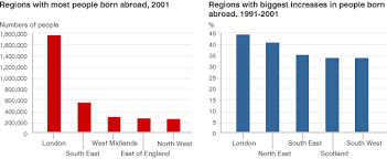 Bbc News Uk Born Abroad Around Britain