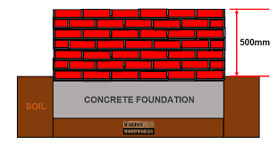 We did not find results for: How To Build A 4 Inch Garden Wall Foundations Laying Brick Courses