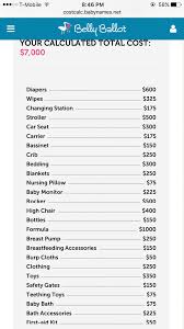 Estimated Cost Of Baby S First Year Baby Cost Baby On A Budget Saving For Baby