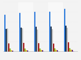 Karachi entrepreneurs launch urdubit bitcoin exchange in pakistan we plan to create a platform (urdubit bitcoin exchange) where people feel safe with the. Pakistan Volume Of Payment System Transactions By Type 2021 Statista