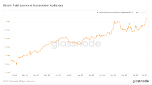Any transactions on the exchange are done using binance coin, making. Bitcoin Holders Have Now Stashed Away 15 Of Circulating Supply Coindesk