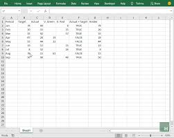 excel variance charts making awesome actual vs target or