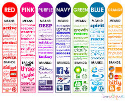 How To Spot A Cheap Logo Design Cheap Logos In 2021 Colors And Emotions Color Psychology Psychology