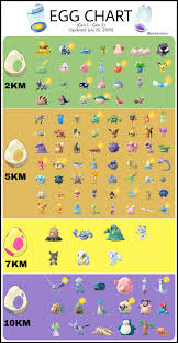 33 Unique Appraisal Chart Pokemon Go