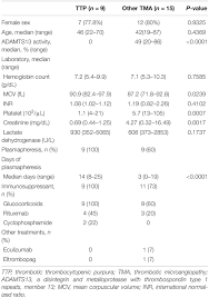 Image result for Plasmic Score