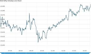 Sgx nifty price is solely dependent on indian nifty as per the indian stock exchange ranking on nse. Sgx Nifty Sgx Nifty Futures Opening Update As On 25 June 2021