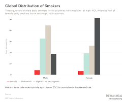 Prevalence Tobacco Atlas