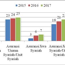 Prosiding perceraian juga boleh memakan masa bertahun. 169521 Pdfs Review Articles In Islam
