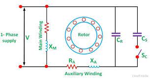 We know about the activity of a capacitor in a pure a.c. What Is A Capacitor Start Capacitor Run Motor Its Phasor Diagram Characteristics Circuit Globe