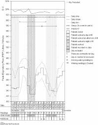 Worker With A Positive Peak Flow Record And Final Diagnosis