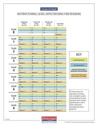 new f p levels reading level chart first grade reading