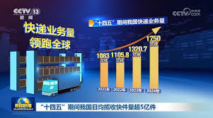 十四五”期间我国日均揽收快件量超5亿件- 中国日报网