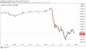 In the the current price field you can also see the exchange rate you are getting. Dgt90f9vjzckem