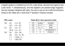 Quick and easy way to compile and run programs online. In This Assignment You Need To Provide 1 Fbd O Chegg Com