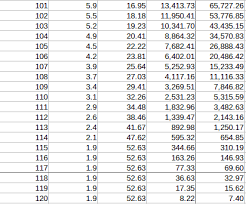 Rmd Chart By Age Www Bedowntowndaytona Com