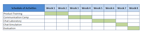 Six Sigma Dmaic Improve Phase