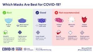 Satu masker langsung digunakan sendiri bagi si pelanggar dan satu lagi diberikan kepada kemarahan warga medan soal kartun nabi, turun dari mobil untuk injak. Mask Guidance Playbook Prevent Epidemics