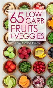 Choose Keto Fruits Veggies Quickly Without A List Expand Your Options With 65 Low Carb Choices Each Under 10g Low Carb Fruit Fruit On Keto Diet Keto Fruit