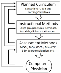 Welcome to the demo gcp exam : The Need For National Medical Licensing Examination In Saudi Arabia Bmc Medical Education Full Text