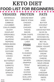 Hulking Diet Food Cleanses Detoxweek Weightlosstipsforobese Easy Keto Meal Plan Keto Diet Recipes Keto Diet Food List