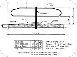Figure 44 Is A Diagram Showing A Design For Head To Head Open Front Free Stalls With Sand Bedding And A Loop Wi Dairy Barn Designs Cow Shed Design Dairy Cows