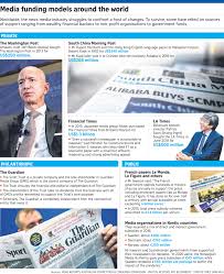 Singapore press holdings limitednews & magazines. 51zp Fcsko7v7m