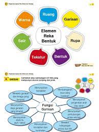 Definisi reka bentuk dan teknologi. Nota Rbt 1