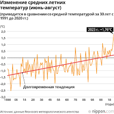 Самое жаркое лето в истории: Японское метеорологическое агентство сообщает  об аномальной ситуации в северных регионах страны | Nippon.com