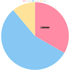 chart js perform separate click event for each section of